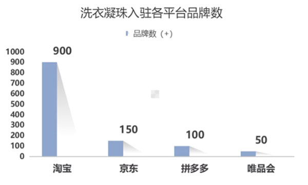 1.市场分额；；；；；；